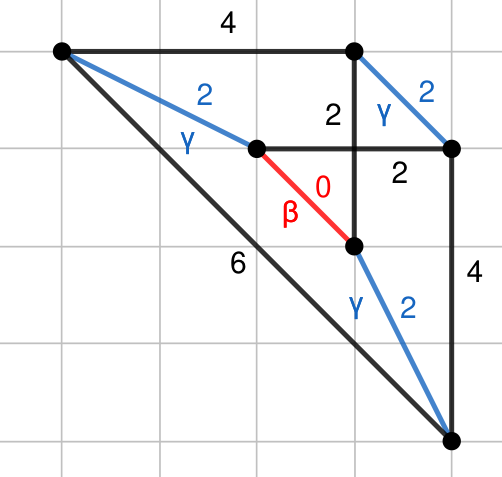 The GKM graph of a twisted flag variety, each edge labelled by the degree of the first Chern class on its curve